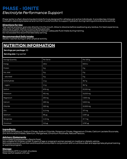 IGNITE 💧  Electrolyte Performance Support